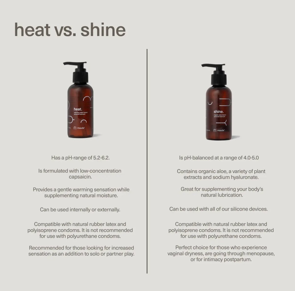Heat | Warming Water - Based Lubricant - Made X Hudson